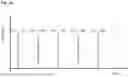 Fig. 06 - HISTOTRIPSY EXCITATION SEQUENCES OPTIMIZED FOR BUBBLE CLOUD FORMATION USING SHOCK SCATTERING
