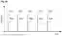 Fig. 07 - HISTOTRIPSY EXCITATION SEQUENCES OPTIMIZED FOR BUBBLE CLOUD FORMATION USING SHOCK SCATTERING