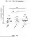 Fig. 06 - ANTIBODIES AGAINST INFLUENZA A VIRUSES