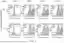 Fig. 08 - ANTIBODIES AGAINST INFLUENZA A VIRUSES