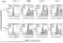 Fig. 09 - ANTIBODIES AGAINST INFLUENZA A VIRUSES