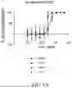 Fig. 11 - ANTIBODIES AGAINST INFLUENZA A VIRUSES