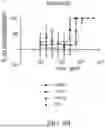 Fig. 12 - ANTIBODIES AGAINST INFLUENZA A VIRUSES