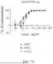 Fig. 13 - ANTIBODIES AGAINST INFLUENZA A VIRUSES