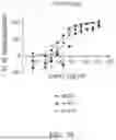 Fig. 14 - ANTIBODIES AGAINST INFLUENZA A VIRUSES