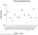 Fig. 32 - ANTIBODIES AGAINST INFLUENZA A VIRUSES