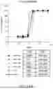 Fig. 34 - ANTIBODIES AGAINST INFLUENZA A VIRUSES