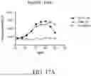 Fig. 40 - ANTIBODIES AGAINST INFLUENZA A VIRUSES