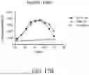 Fig. 41 - ANTIBODIES AGAINST INFLUENZA A VIRUSES