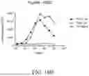 Fig. 43 - ANTIBODIES AGAINST INFLUENZA A VIRUSES