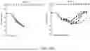 Fig. 47 - ANTIBODIES AGAINST INFLUENZA A VIRUSES
