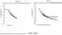 Fig. 49 - ANTIBODIES AGAINST INFLUENZA A VIRUSES