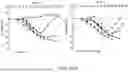 Fig. 51 - ANTIBODIES AGAINST INFLUENZA A VIRUSES