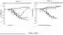 Fig. 53 - ANTIBODIES AGAINST INFLUENZA A VIRUSES