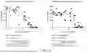Fig. 59 - ANTIBODIES AGAINST INFLUENZA A VIRUSES