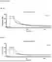 Fig. 02 - NOVEL DARPIN BASED CD33 ENGAGERS
