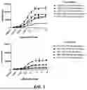 Fig. 02 - B7-H4 ANTIBODY DOSING REGIMENS