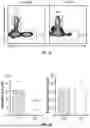 Fig. 03 - Treatment Of Multiple Sclerosis And Neuromyelitis Optica