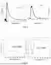 Fig. 04 - PROCESS FOR THE PREPARATION OF HIGHER-GRADE VG BITUMENS USING SULFUR-BASED POLYMERIC ADDITIVES (SBPA)