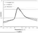 Fig. 03 - Particulate Carbon Material Producible From Renewable Raw Materials And Method For Its Production
