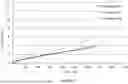 Fig. 04 - Particulate Carbon Material Producible From Renewable Raw Materials And Method For Its Production