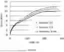 Fig. 07 - Particulate Carbon Material Producible From Renewable Raw Materials And Method For Its Production