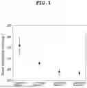 Fig. 02 - ETCHANT COMPOSITION FOR PRODUCING GRAPHENE WITH LOW SHEET RESISTANCE