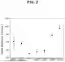 Fig. 03 - ETCHANT COMPOSITION FOR PRODUCING GRAPHENE WITH LOW SHEET RESISTANCE