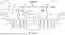 Fig. 10 - RECYCLE CONTENT CRACKED EFFLUENT