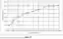 Fig. 13 - RECYCLE CONTENT CRACKED EFFLUENT