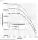 Fig. 05 - GREASE COMPOSITION