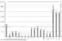 Fig. 01 - IMPROVED ENZYME-CONTAINING ADDITIVE AND DETERGENT LIQUOR FORMULATIONS