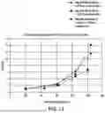 Fig. 32 - MODULES AND INSTRUMENTS FOR AUTOMATED NUCLEIC ACID-GUIDED NUCLEASE EDITING IN MAMMALIAN CELLS USING MICROCARRIERS