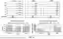 Fig. 33 - MODULES AND INSTRUMENTS FOR AUTOMATED NUCLEIC ACID-GUIDED NUCLEASE EDITING IN MAMMALIAN CELLS USING MICROCARRIERS