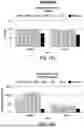 Fig. 35 - MODULES AND INSTRUMENTS FOR AUTOMATED NUCLEIC ACID-GUIDED NUCLEASE EDITING IN MAMMALIAN CELLS USING MICROCARRIERS