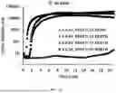 Fig. 30 - Synthetic Matrices for Cell Culture, Methods of Making and Use Thereof
