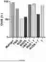 Fig. 32 - Synthetic Matrices for Cell Culture, Methods of Making and Use Thereof