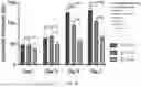Fig. 35 - Synthetic Matrices for Cell Culture, Methods of Making and Use Thereof