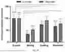 Fig. 43 - Synthetic Matrices for Cell Culture, Methods of Making and Use Thereof