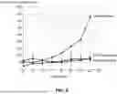 Fig. 10 - PREDICTIVE CELL-BASED FED-BATCH PROCESS