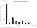 Fig. 08 - COMPOSITIONS AND METHODS FOR INDOOR AIR REMEDIATION