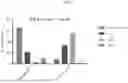 Fig. 11 - MODIFIED STEM CELL MEMORY T CELLS, METHODS OF MAKING AND METHODS OF USING SAME