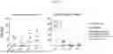 Fig. 14 - MODIFIED STEM CELL MEMORY T CELLS, METHODS OF MAKING AND METHODS OF USING SAME