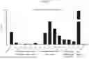 Fig. 26 - MODIFIED STEM CELL MEMORY T CELLS, METHODS OF MAKING AND METHODS OF USING SAME