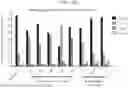 Fig. 29 - MODIFIED STEM CELL MEMORY T CELLS, METHODS OF MAKING AND METHODS OF USING SAME