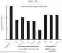 Fig. 30 - MODIFIED STEM CELL MEMORY T CELLS, METHODS OF MAKING AND METHODS OF USING SAME