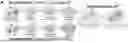 Fig. 01 - STRUCTURALLY COMPLETE ORGANOIDS