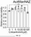 Fig. 07 - Fluorescently Labeled Lentiviral Vector, And Preparation Methods And Use Thereof