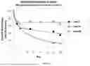 Fig. 07 - COMPOSITIONS OF BETA-HEXOSAMINIDASE VARIANTS AND USES THEREOF