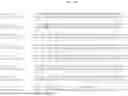 Fig. 07 - PH20 polypeptide variants, formulations and uses thereof